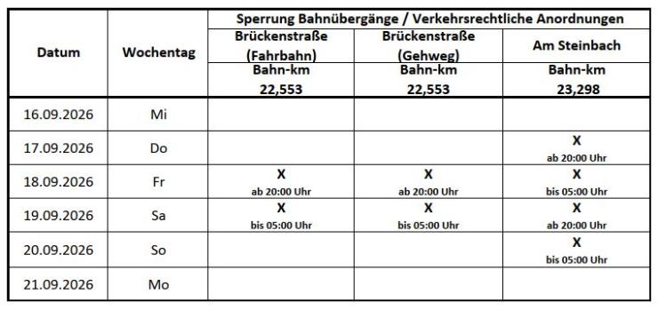 Auflistung der Sperrzeiten: Bahnübergänge Brückenstraße und Am Steinbach 